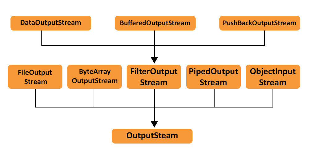 output